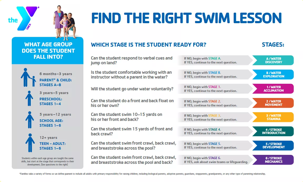 Swim Lesson Level Selector