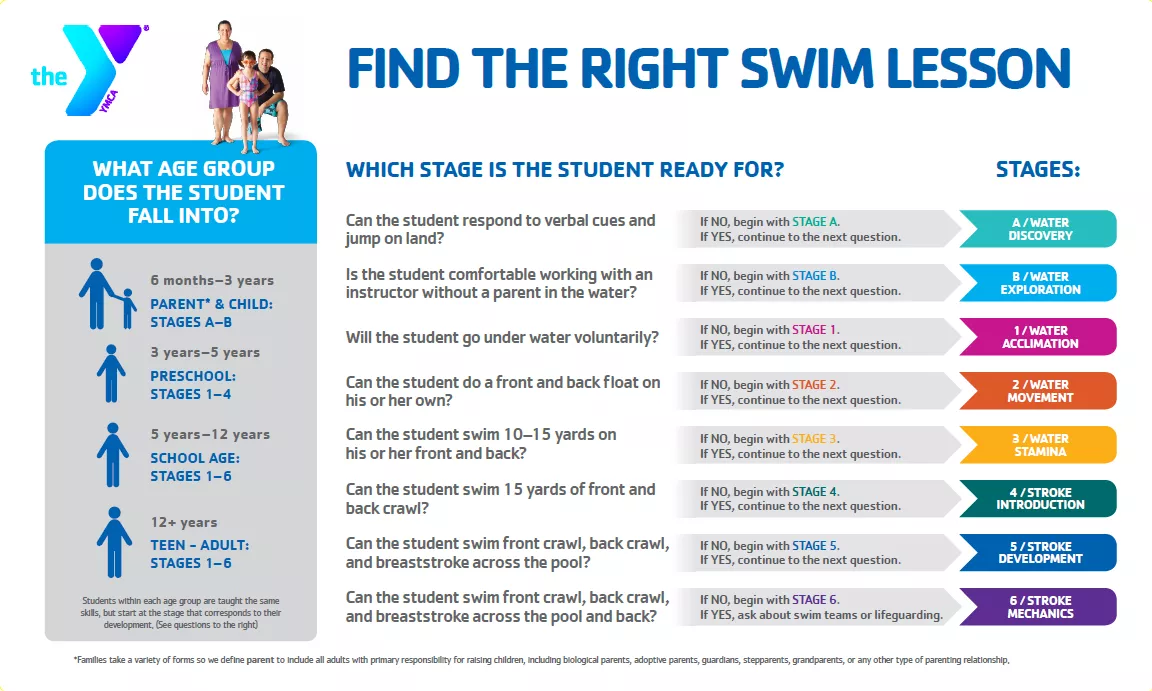 Find Your Swim Level - Mayfair Clubs