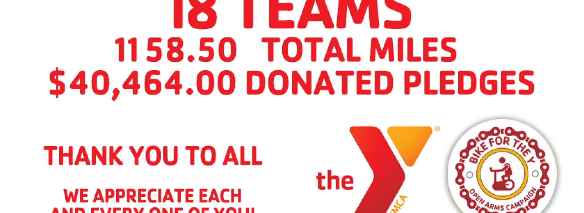 Thank you for a successful Bike for the Y